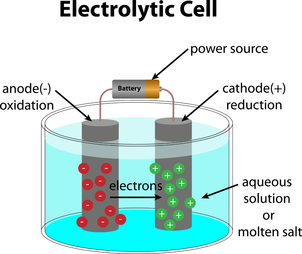 Electrochemical electrode system diagram-ULPMAT