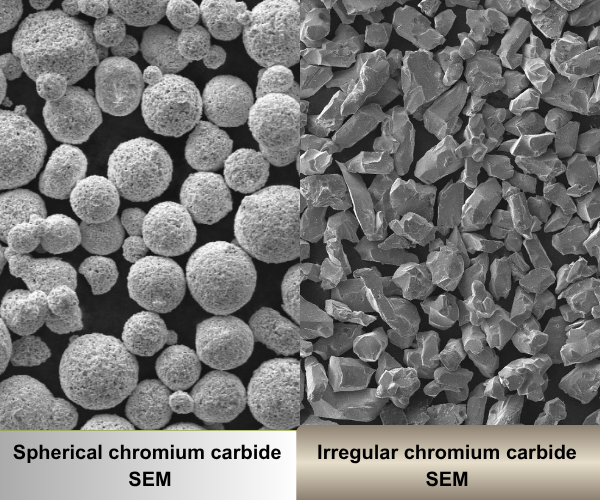 SEM morphology of High-Performance chromium carbide powder particles-ULPMAT