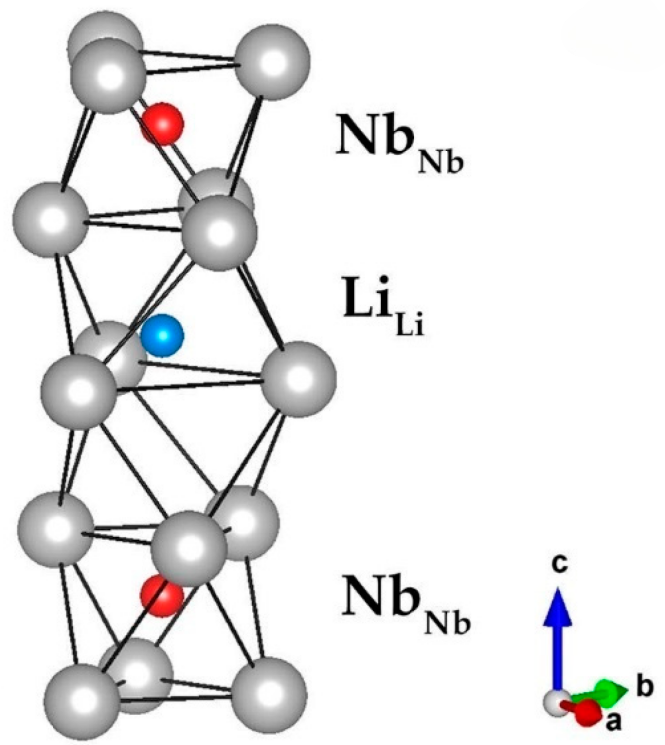 Lithium niobate crystal structure illustration showing trigonal lattice arrangement and atomic configuration for optoelectronic applications