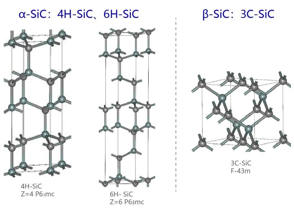 Crystal structure comparison between Alpha Silicon Carbide and Beta Silicon Carbide powder