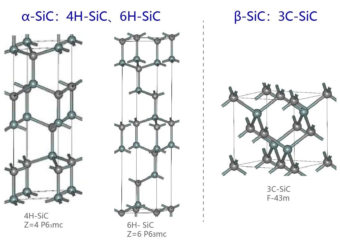 Crystal structure comparison between Alpha Silicon Carbide and Beta Silicon Carbide powder