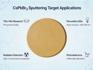 Anwendungen von CsPbBr₃-Sputtertargets in der Perowskit-Dünnschichtforschung, einschließlich LEDs, Photodetektoren und optoelektronischer Bauelemente – ULPMAT