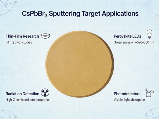 CsPbBr₃ Sputtering Target applications in perovskite thin film research including LEDs, photodetectors, and optoelectronic devices-ULPMAT