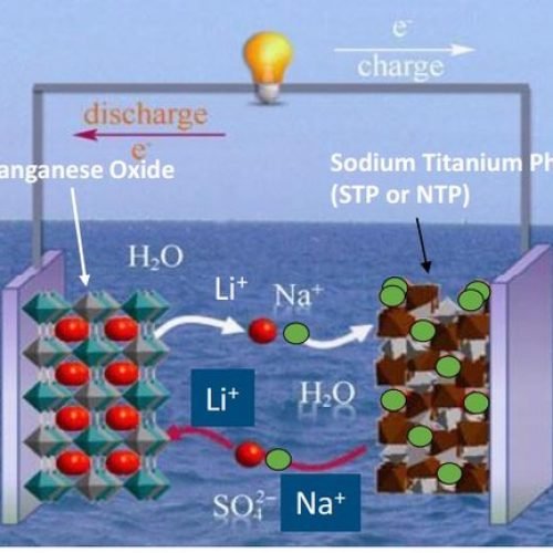 Aqueous battery materials including cathode, anode and electrolyte for sodium-ion energy storage systems Aqueous Sodium-Ion Batteries